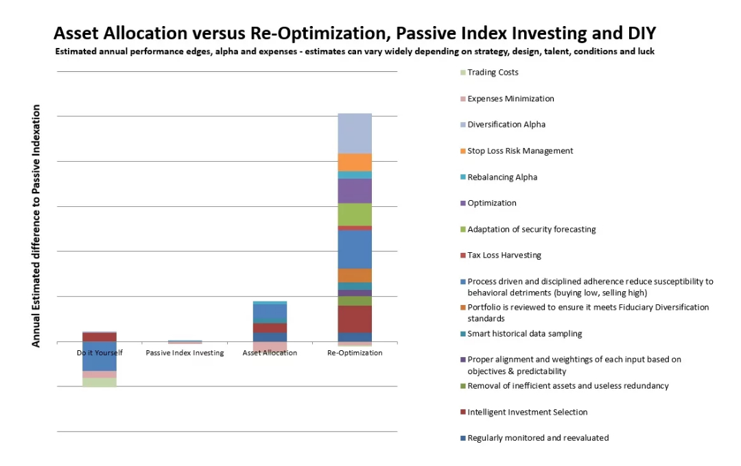asset-allocation-and reoptimization