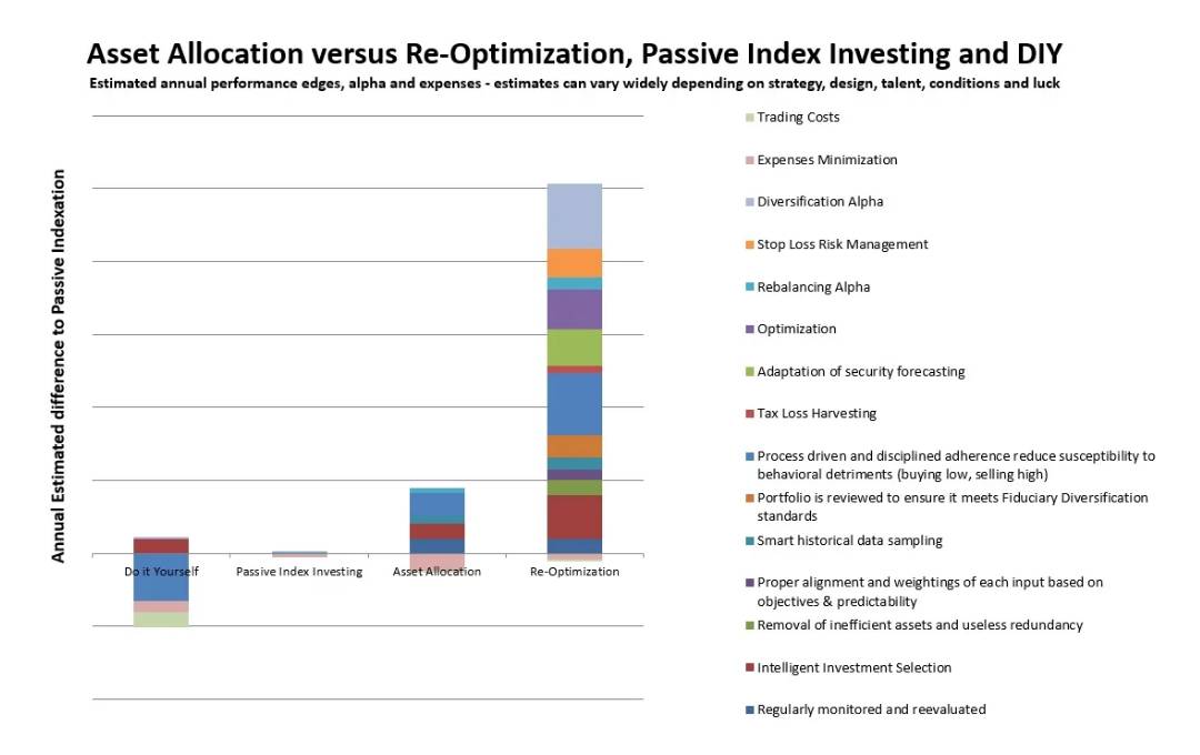 Asset Allocation Graph