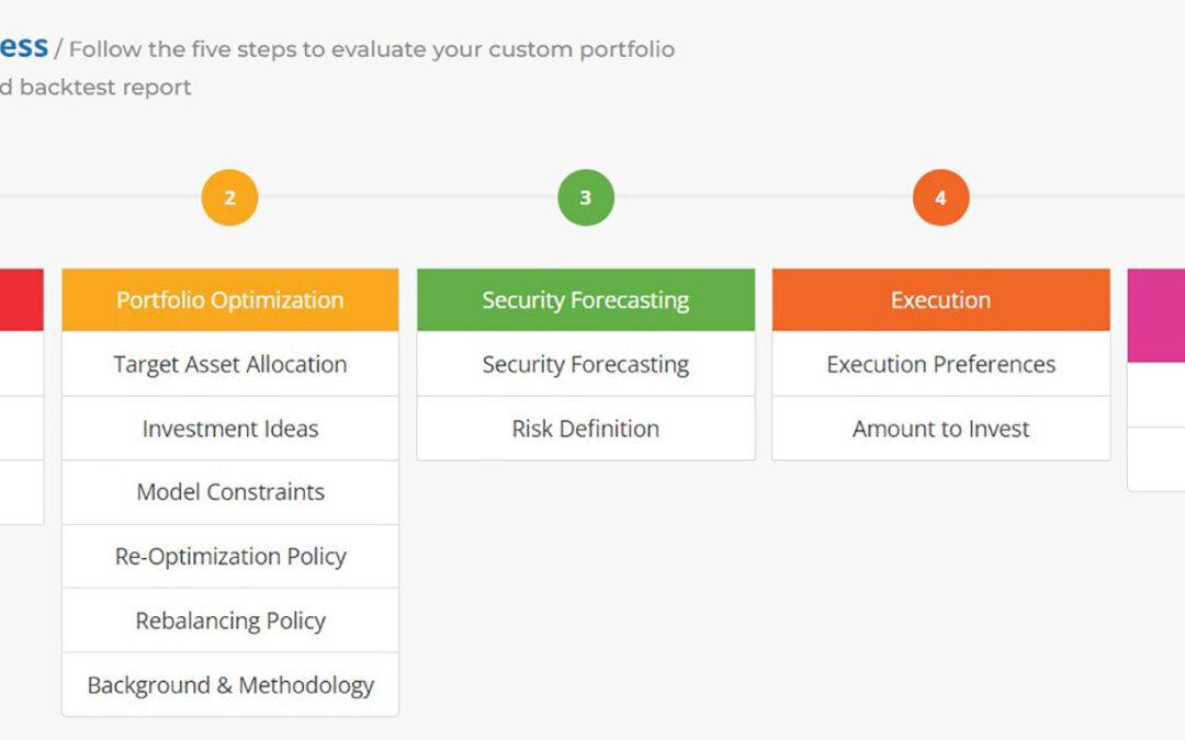 Top 10 Benefits Of An Investment Policy Statement
