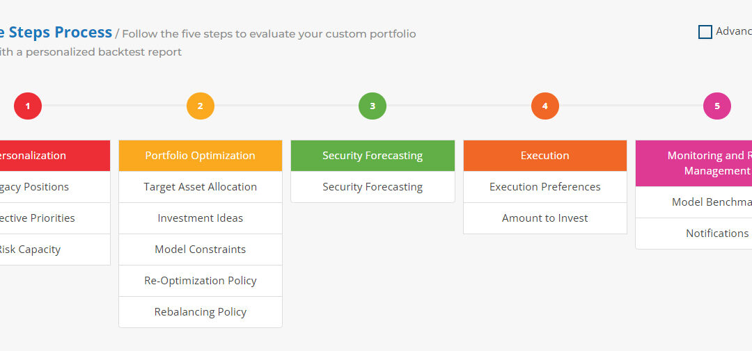 What are the Top 10 Advantages of Creating and Following an Investment Policy Statement?