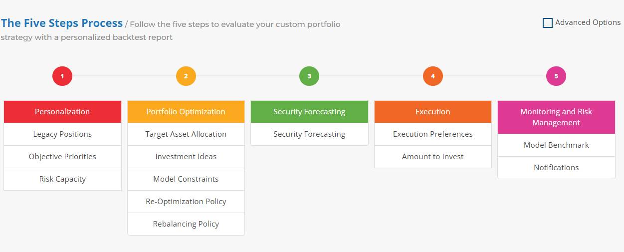 Investment Policy Statement (IPS)