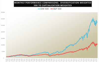 Diversfication Returns and Diversification Alpha™